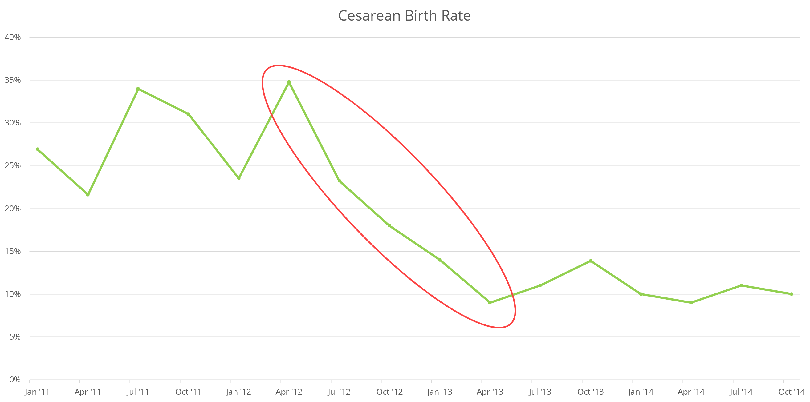 01_cb_rate_chart_trend