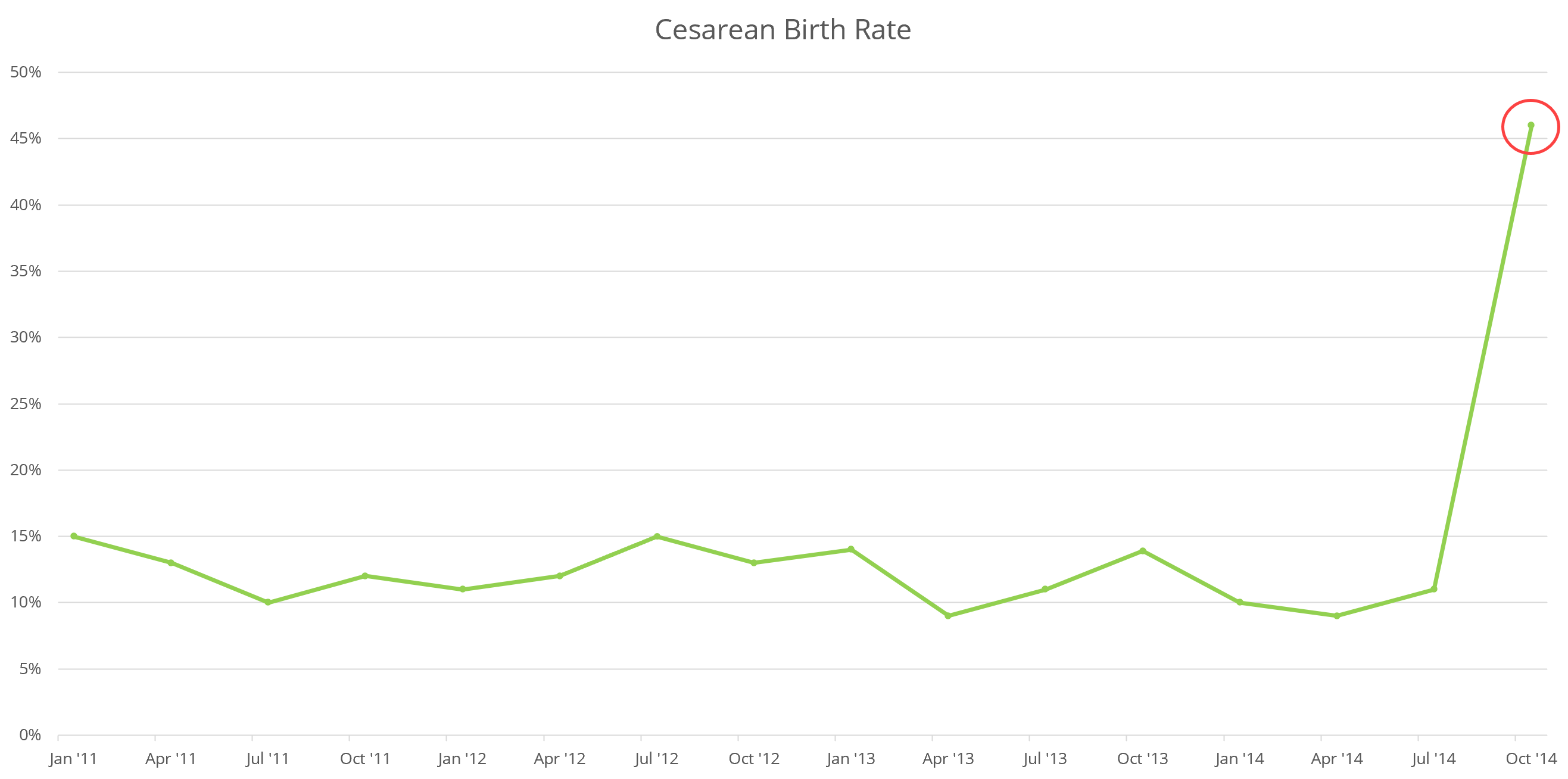 02_cb_rate_chart_astro