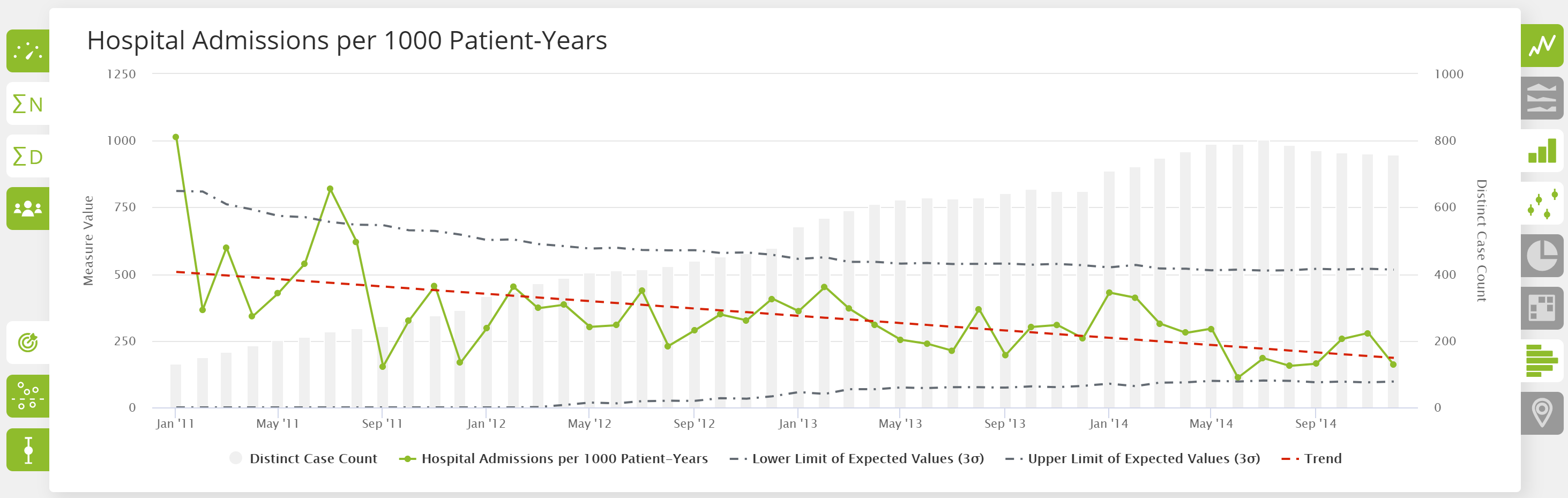 Making the most of run charts for healthcare performance improvement