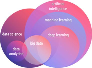 AI-and-data-science-taxonomy