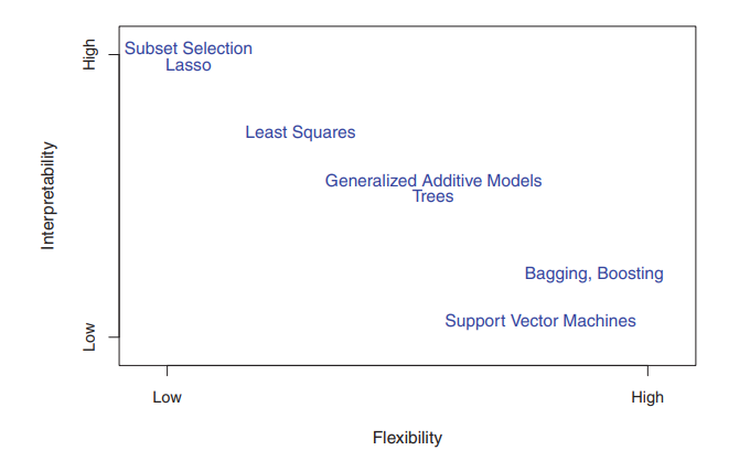 tradeoff-flexibility-interpretability