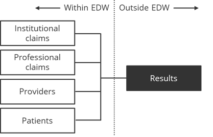 flat-data-model-1