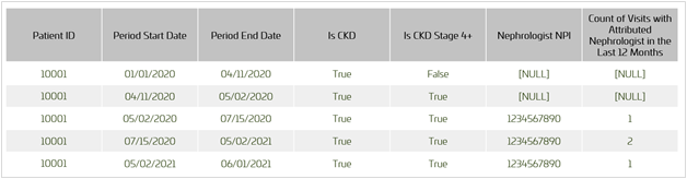 patient-timeline-table