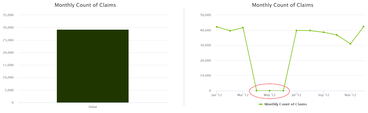 monthly-claims-count